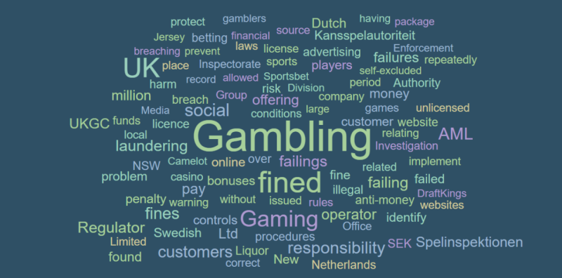 2022 Global Casino Industry Fines Reached $264M up 443% On 2021